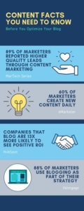 Content creation statistics