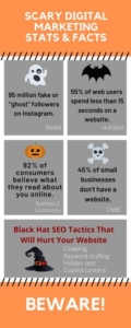 digital marketing facts infographic