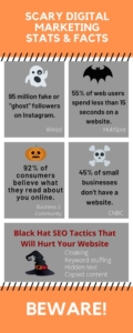 scary digital marketing facts infographic